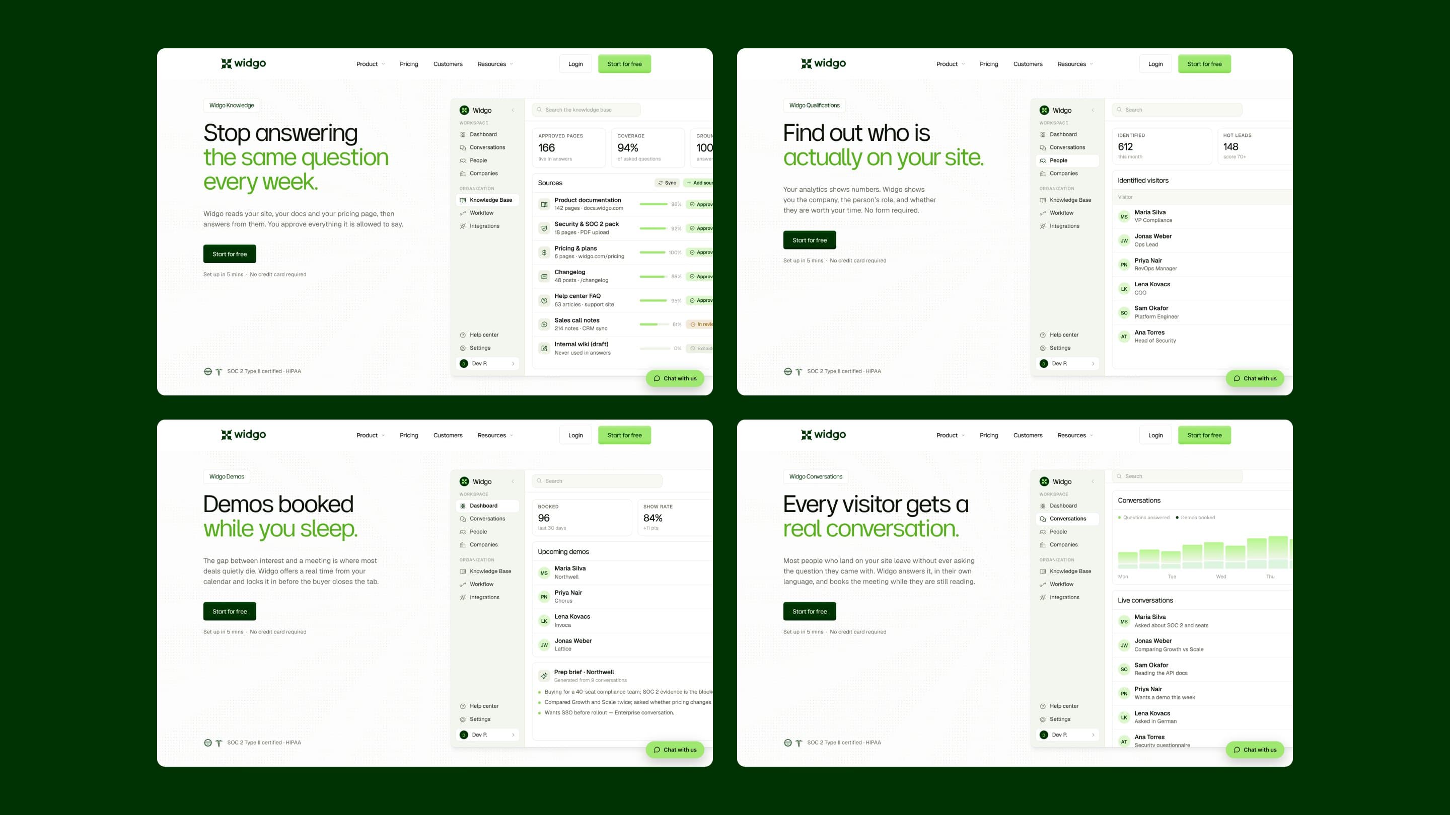 Four product pages on forest green: knowledge, qualification, demos and conversations, each opening with the app's own screen