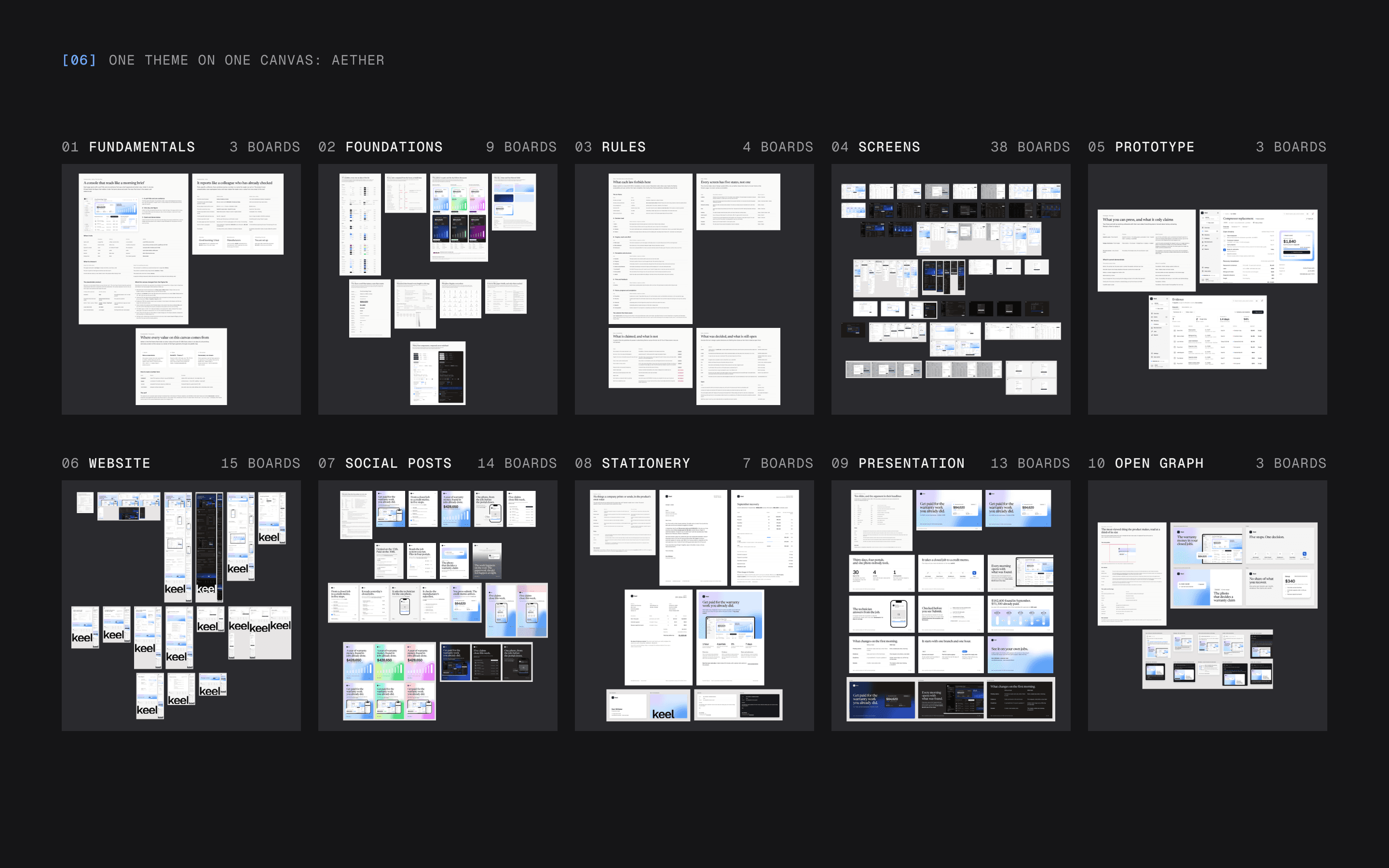 The Aether canvas zoomed out into its ten pages: fundamentals, foundations, rules, screens, prototype, website, social posts, stationery, presentation and Open Graph, 109 boards in all