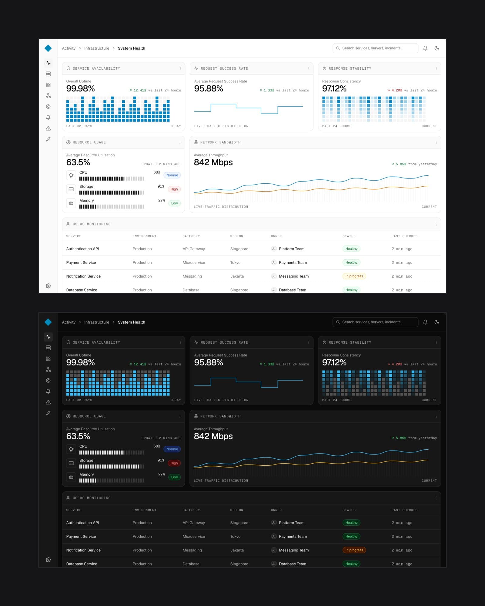 The monitoring dashboard in Talos, light mode above dark mode