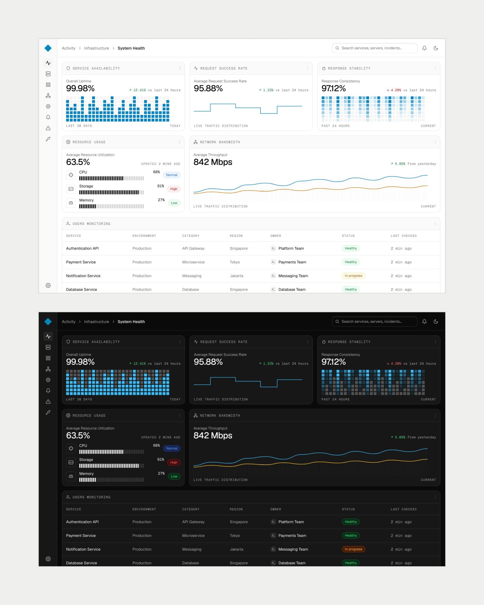 The monitoring dashboard in Talos, light mode above dark mode