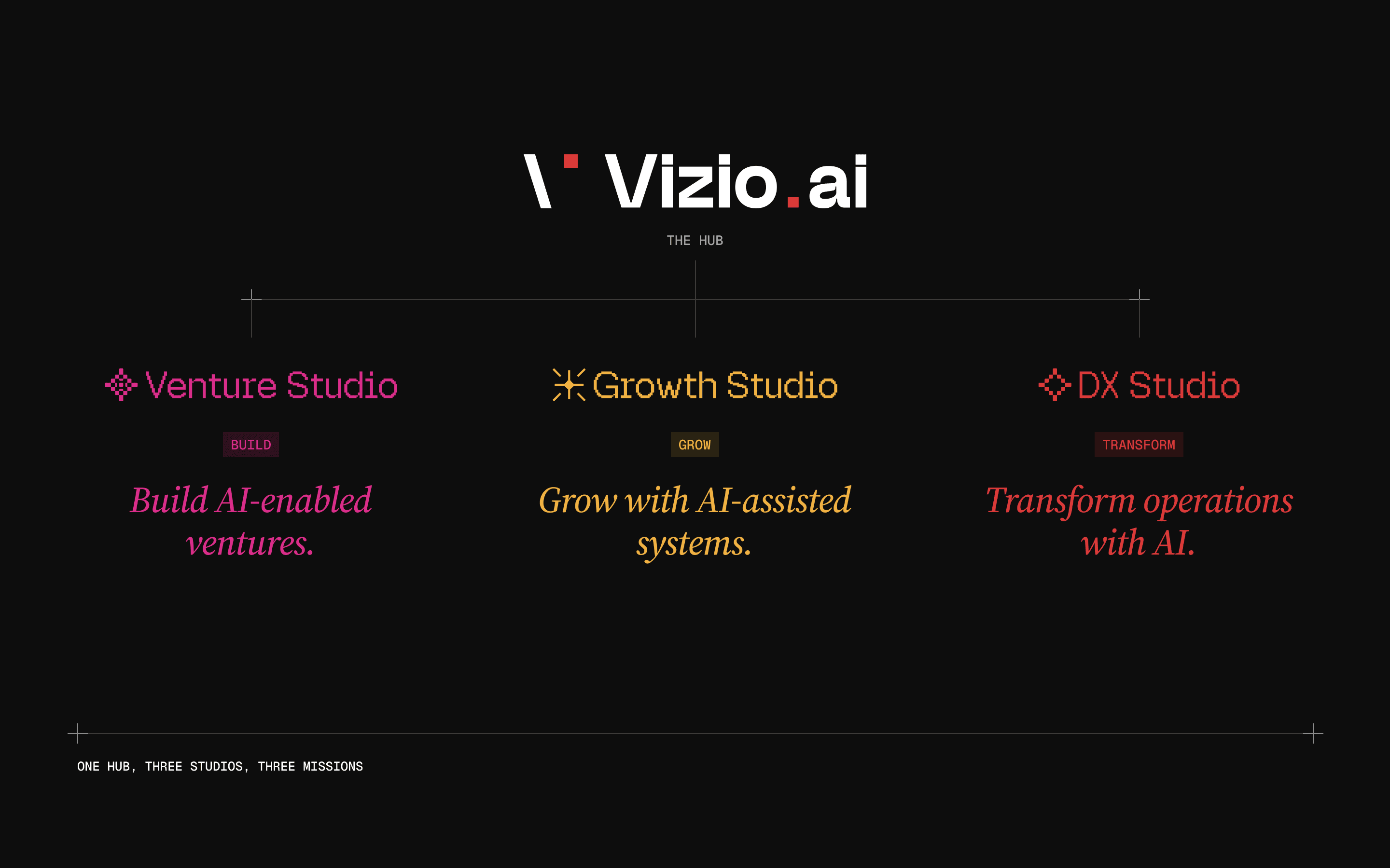 The new structure: Vizio AI as the hub, with Venture Studio, Growth Studio and DX Studio beneath it, each with its pixel icon, its color and its mission