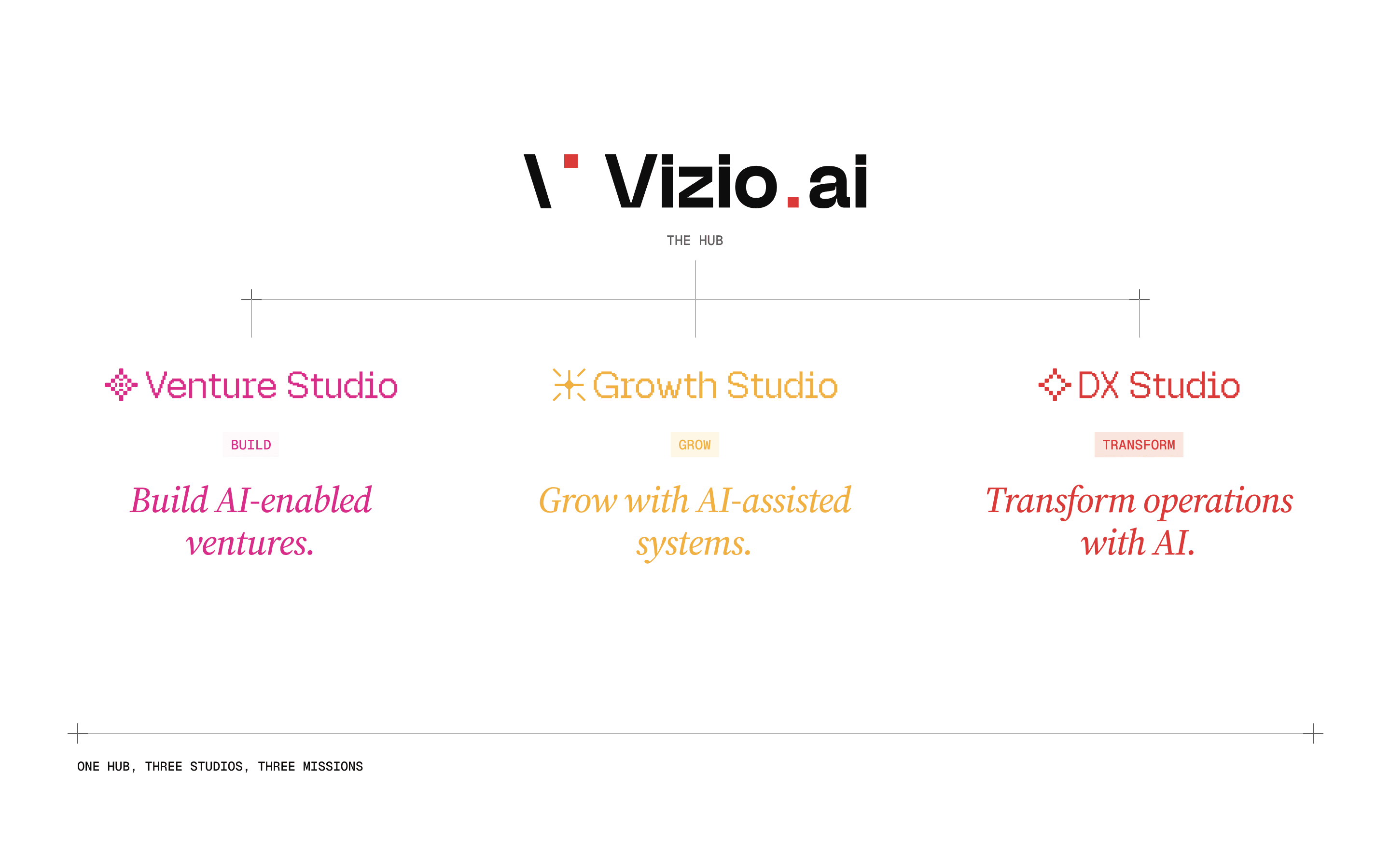 The new structure: Vizio AI as the hub, with Venture Studio, Growth Studio and DX Studio beneath it, each with its pixel icon, its color and its mission