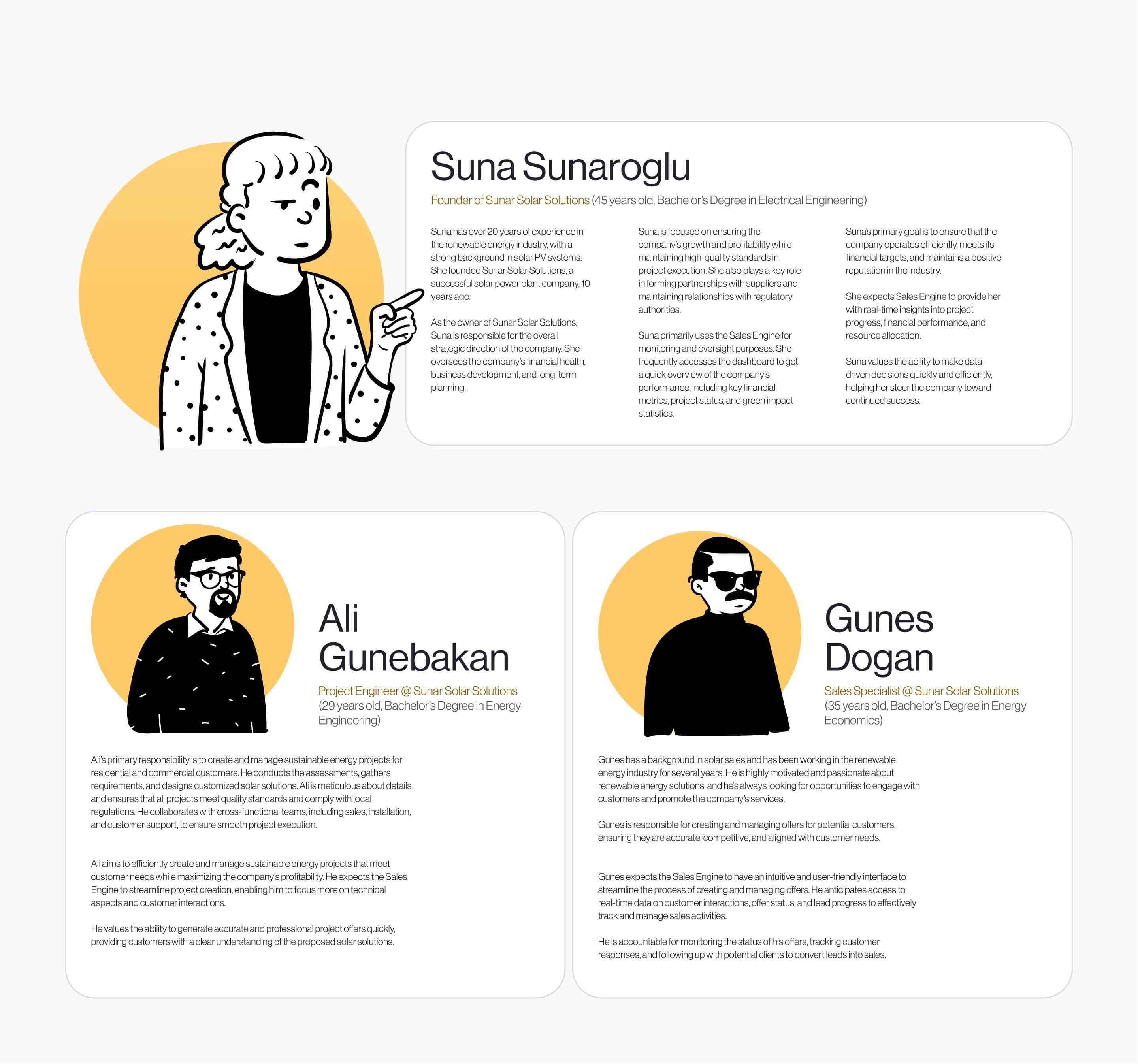 Three illustrated personas from a solar company: its founder, a project engineer and a sales specialist, each with their background, goals and expectations