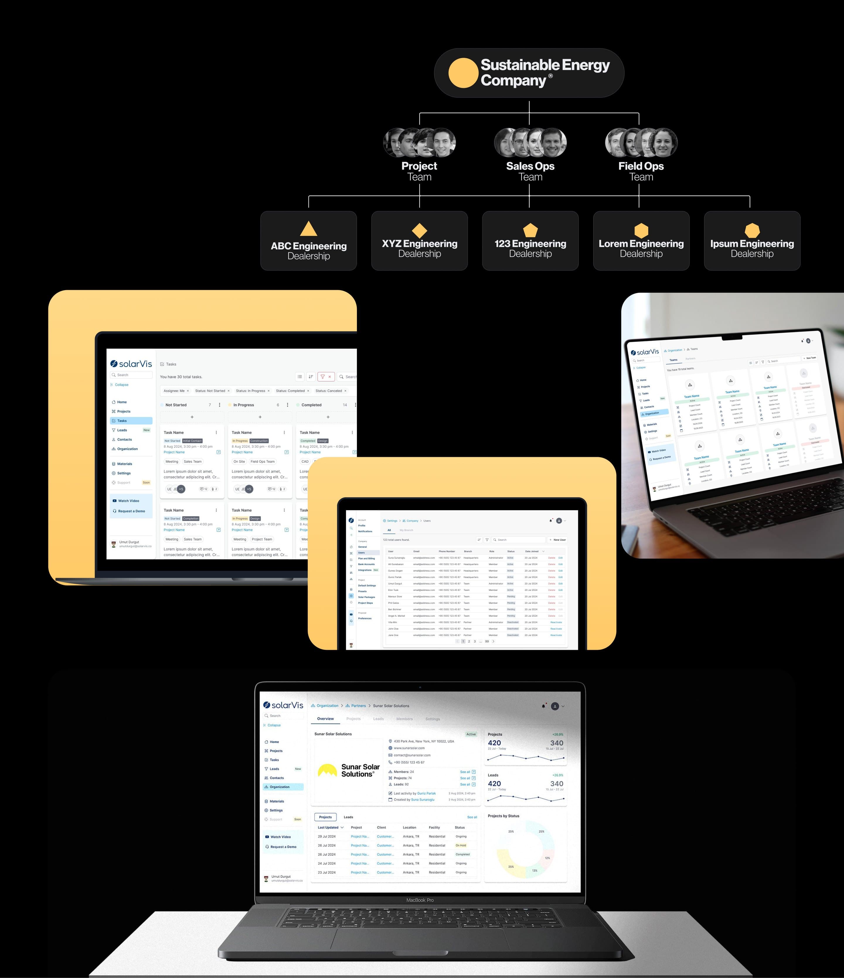 An example organization, a solar company with its project, sales and field teams and five dealerships, above Sales Engine's task board, user list, teams and a partner page