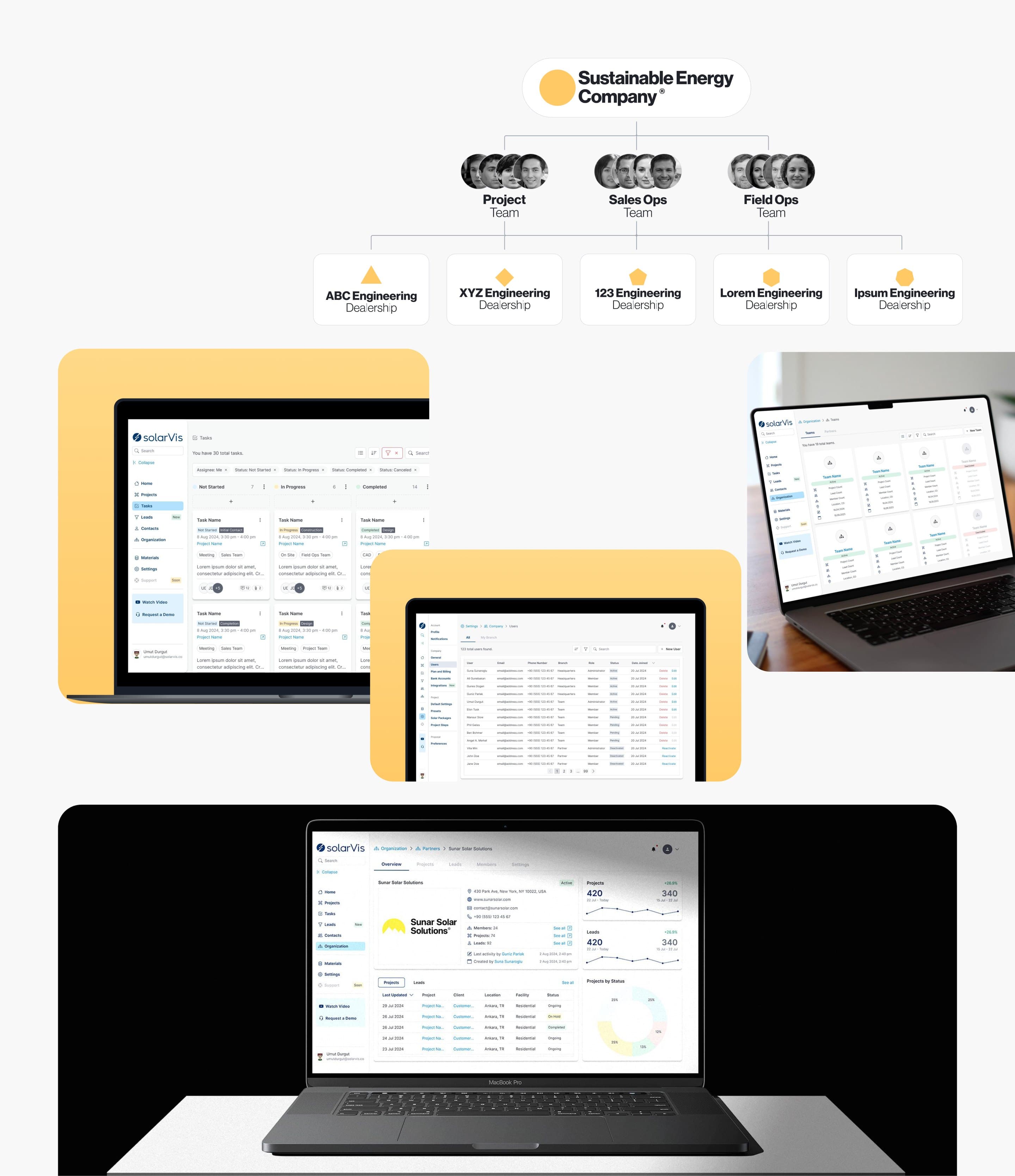 An example organization, a solar company with its project, sales and field teams and five dealerships, above Sales Engine's task board, user list, teams and a partner page
