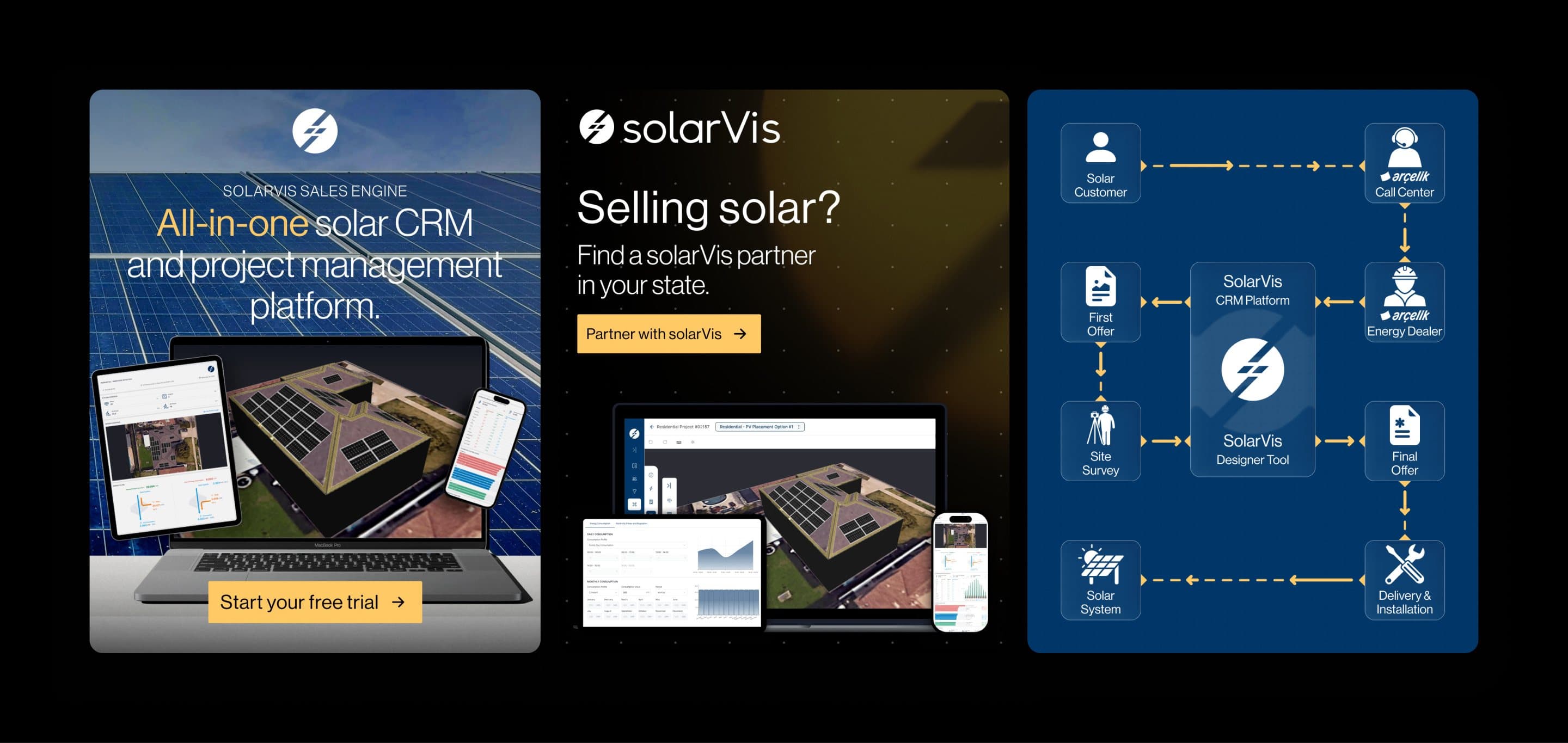 Three solarVis ads: the all-in-one solar CRM over a solar field, a call to find a solarVis partner, and the path from a lead to a working solar system
