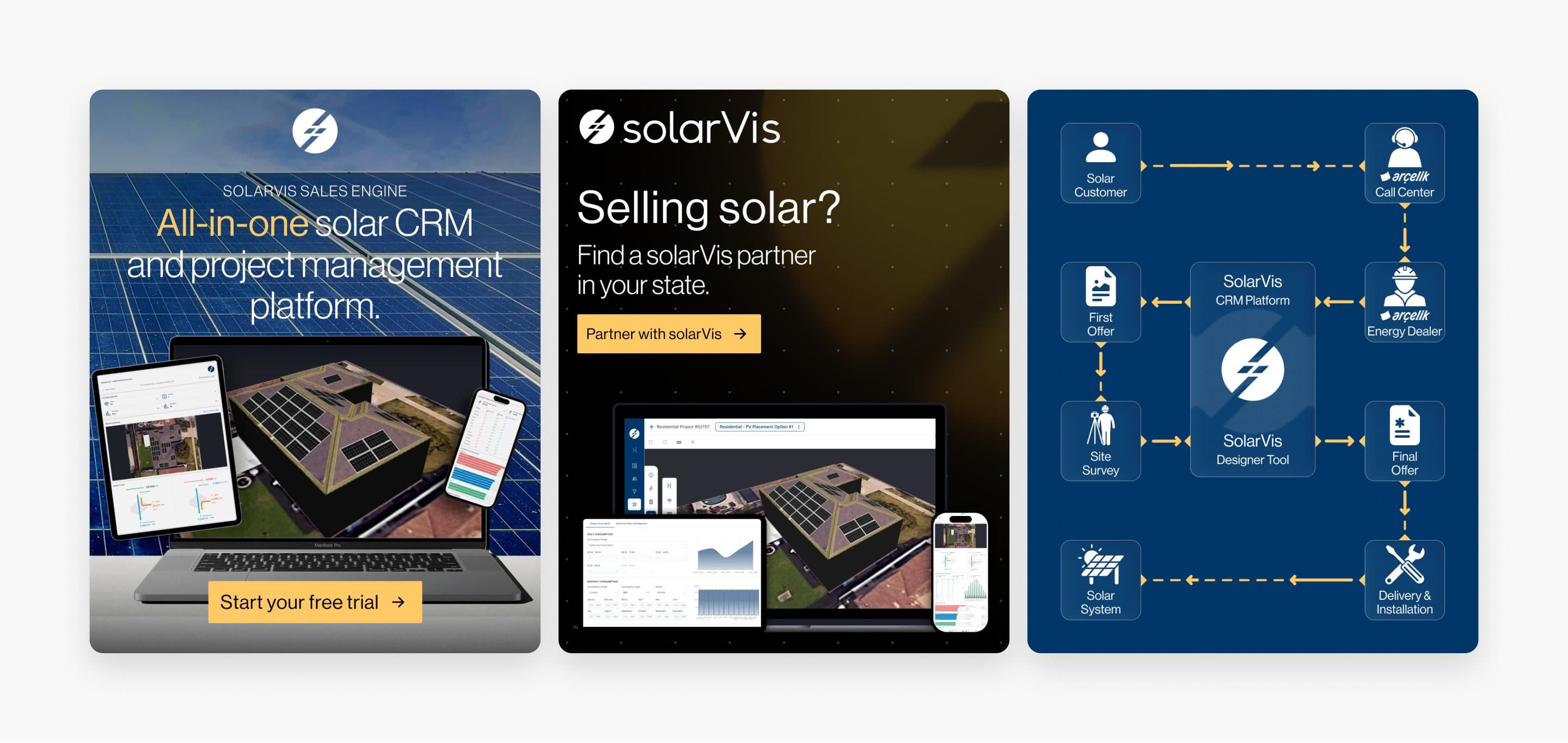 Three solarVis ads: the all-in-one solar CRM over a solar field, a call to find a solarVis partner, and the path from a lead to a working solar system
