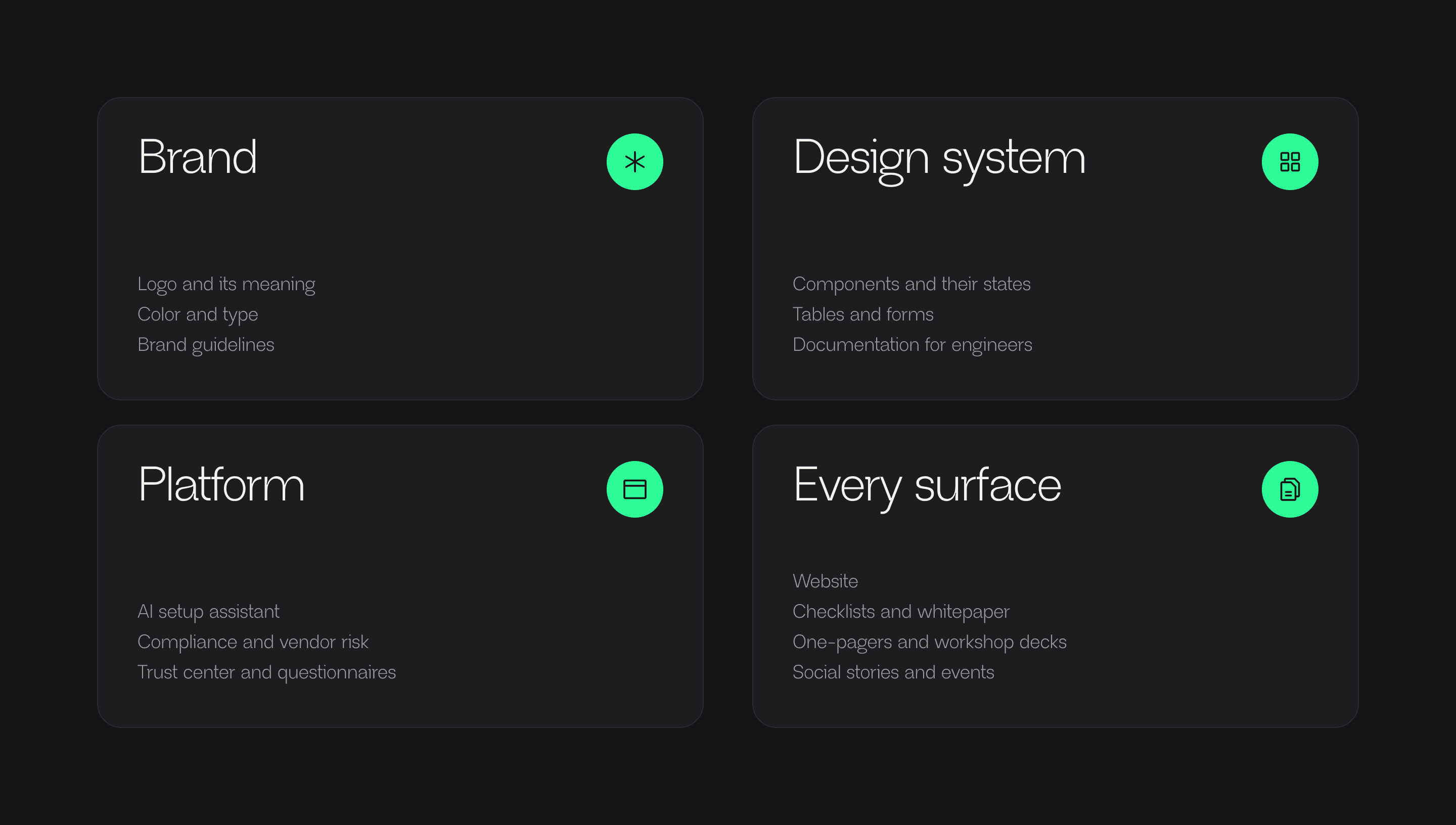 Four tracks of the work, each with what it covered: the brand, the design system, the platform and every surface