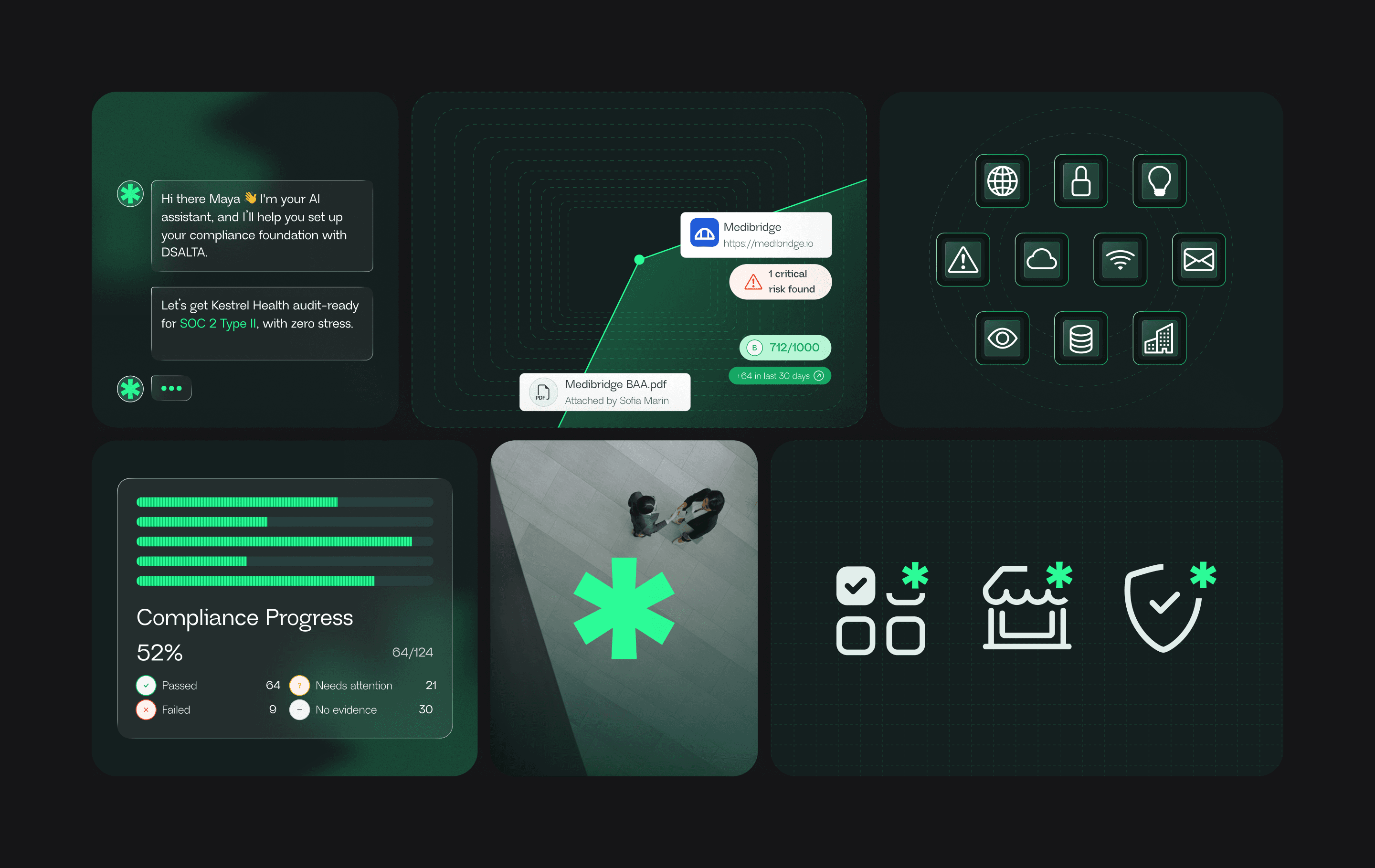 DSALTA marketing tiles: the assistant's first message, a vendor's rating rising, the security categories, compliance progress, the green asterisk over a photo and the three product area icons