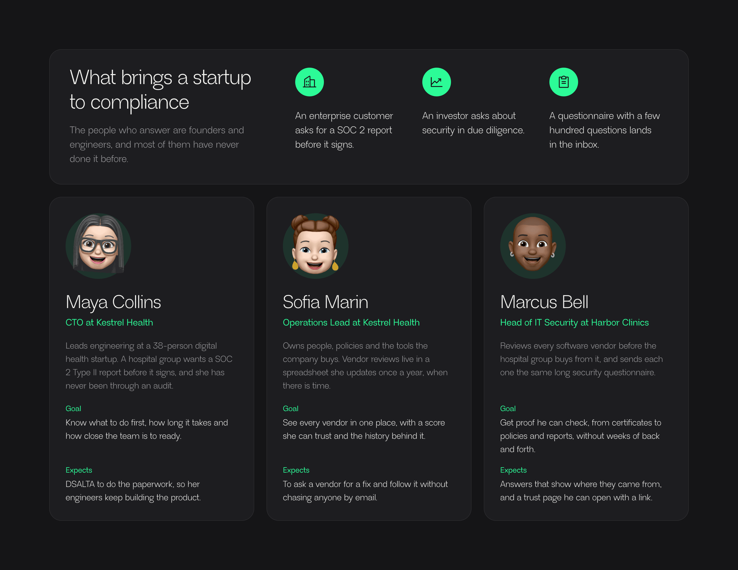 Three triggers that bring a startup to compliance, above three people shown as Memoji: a startup CTO, its operations lead and the head of IT security at a hospital group, each with a goal and an expectation