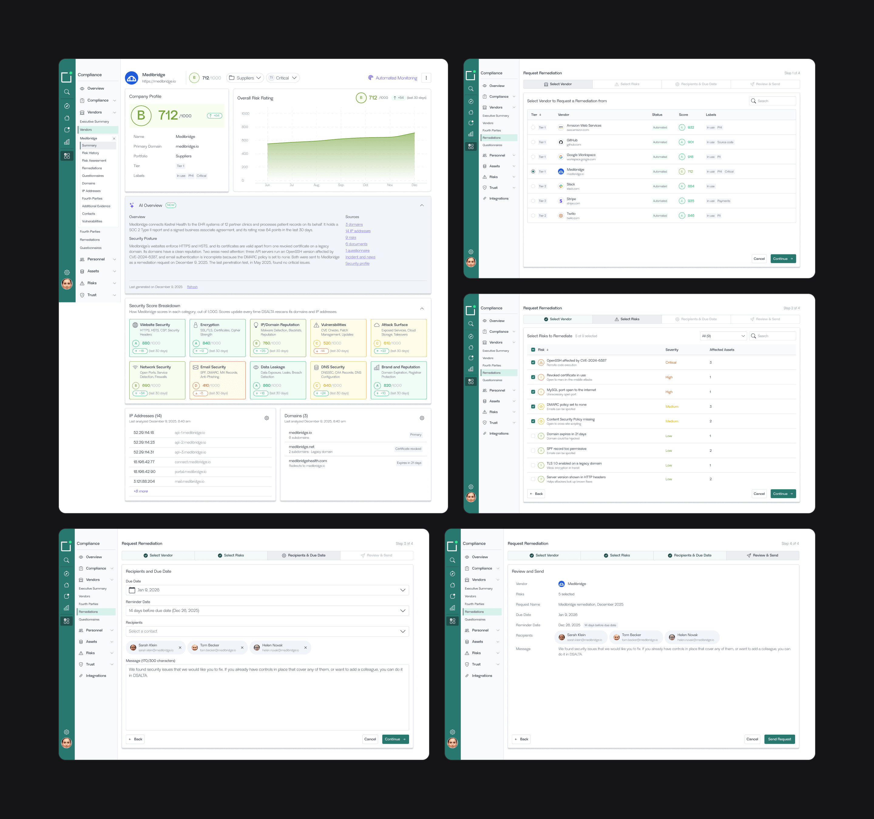Medibridge's vendor page with a rating of 712 out of 1,000 and its AI overview, beside the four steps of a remediation request: the vendor, the risks, the recipients and due date, and the review