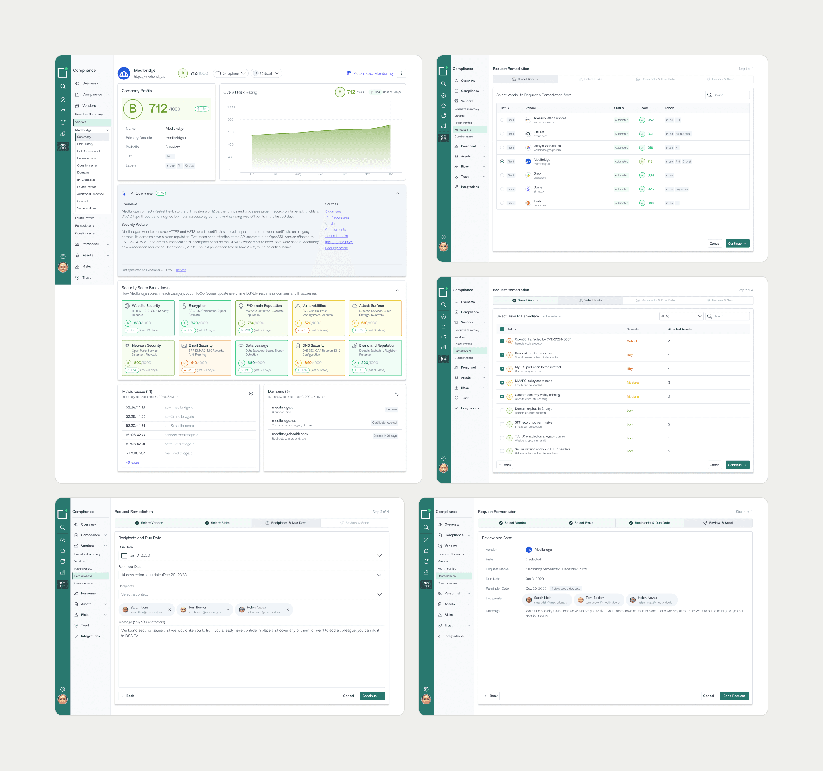 Medibridge's vendor page with a rating of 712 out of 1,000 and its AI overview, beside the four steps of a remediation request: the vendor, the risks, the recipients and due date, and the review