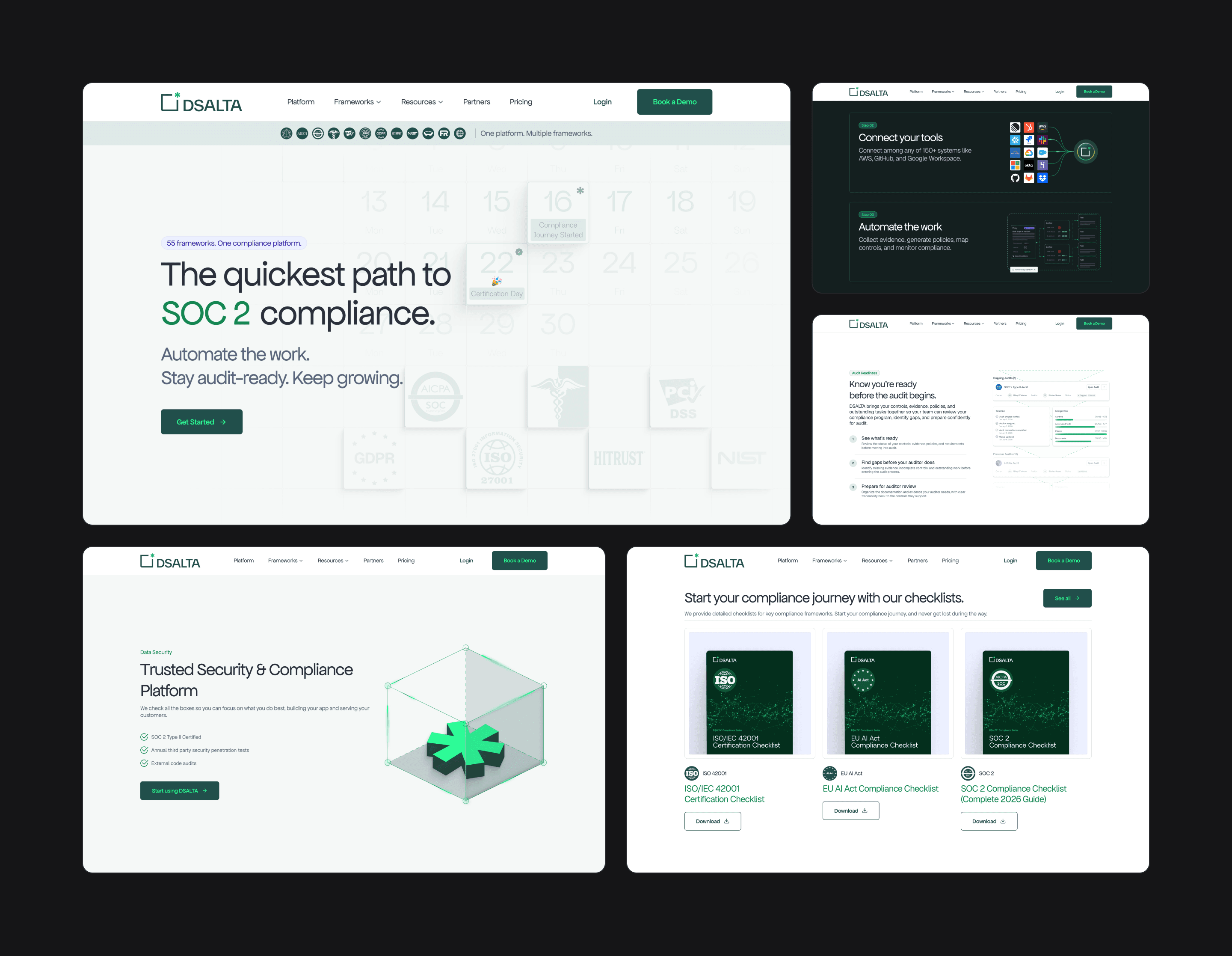 Five sections of the DSALTA website: the home page hero, the four steps to compliance, audit readiness on the platform page, the security page with the 3D asterisk and the checklist library