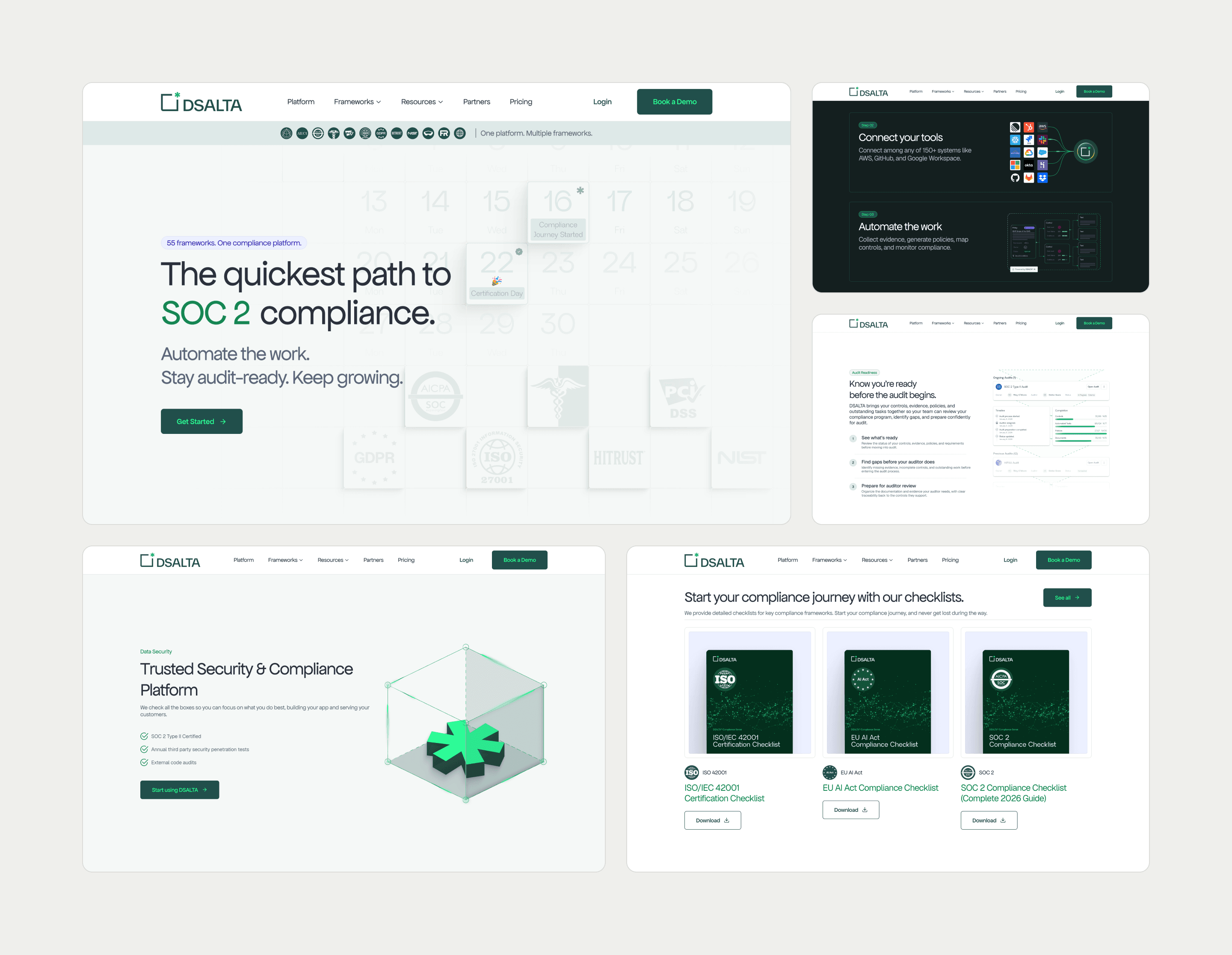 Five sections of the DSALTA website: the home page hero, the four steps to compliance, audit readiness on the platform page, the security page with the 3D asterisk and the checklist library