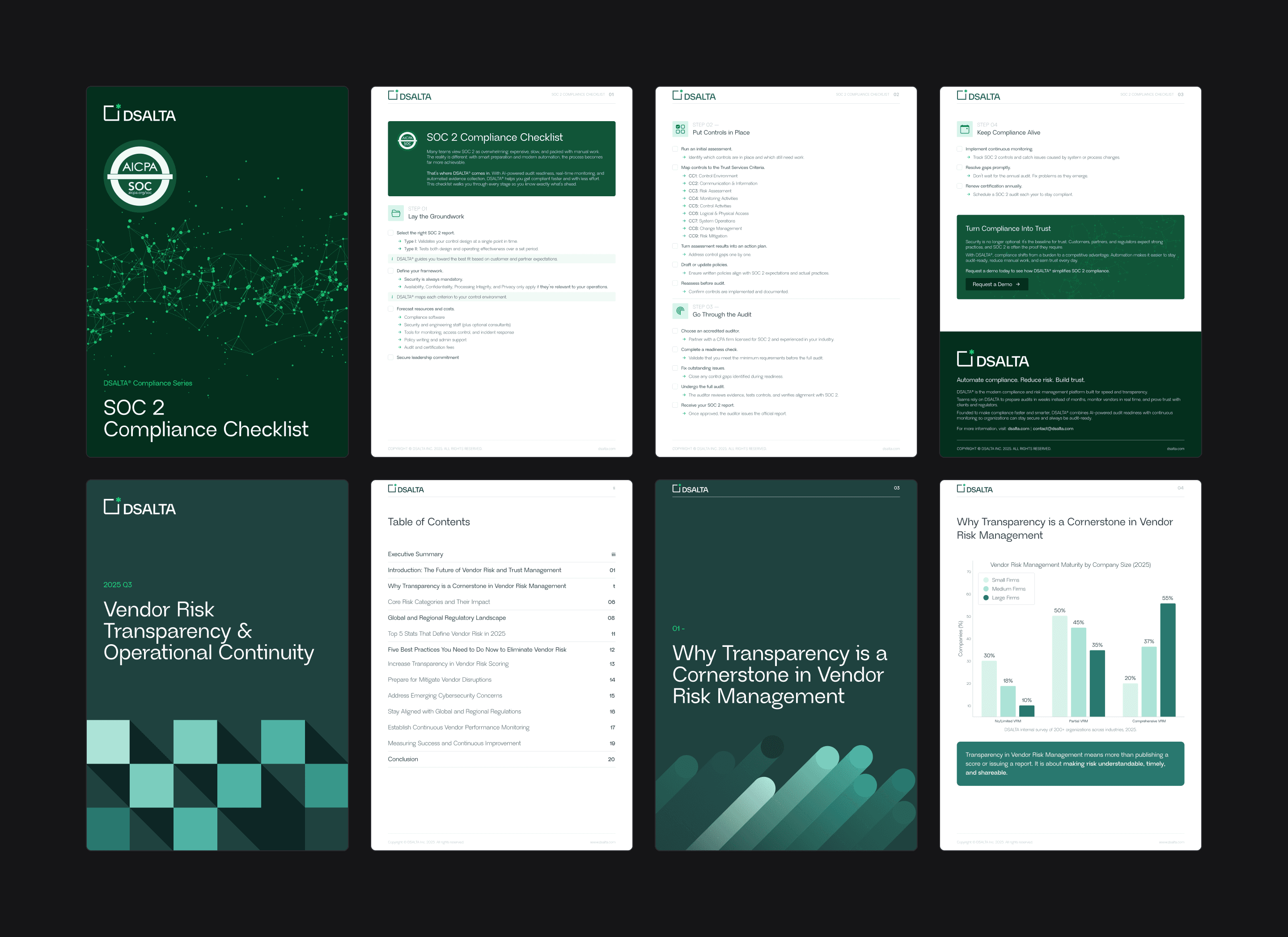 Four pages of the SOC 2 Compliance Checklist above four pages of the DSALTA whitepaper on vendor risk