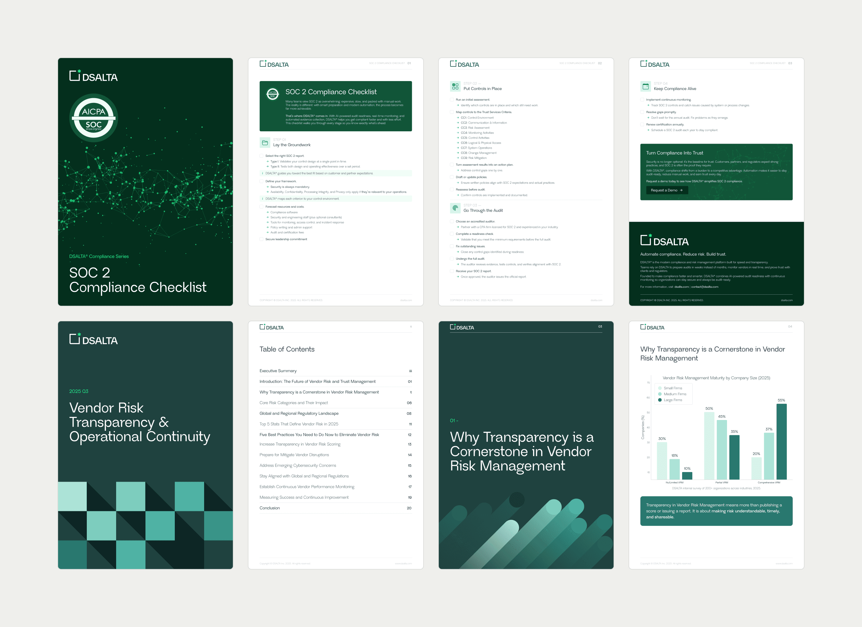Four pages of the SOC 2 Compliance Checklist above four pages of the DSALTA whitepaper on vendor risk