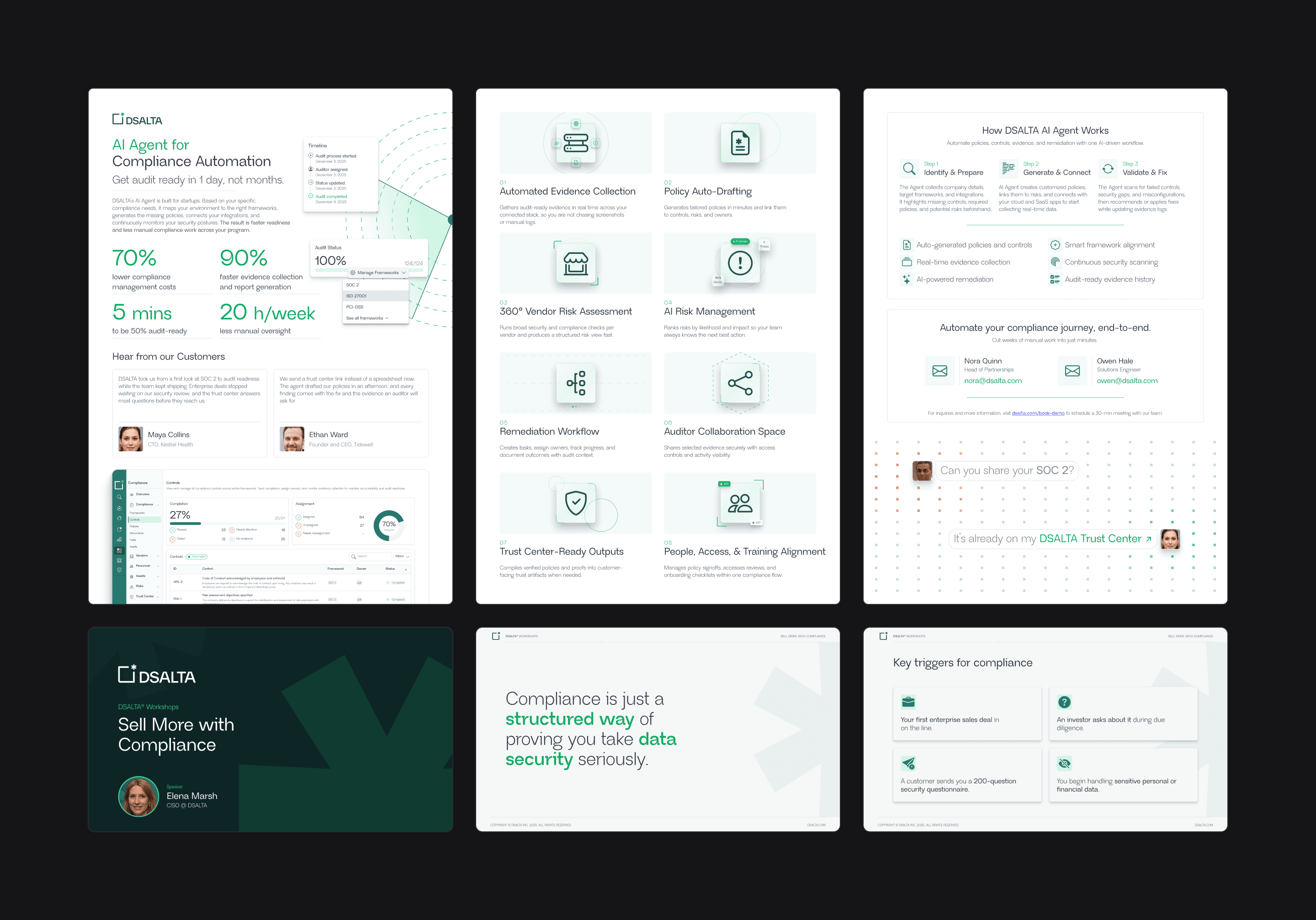 Three pages of the one-pager on DSALTA's AI agent for compliance automation, above three slides from a workshop deck: the cover, a statement slide and the triggers that bring a startup to compliance