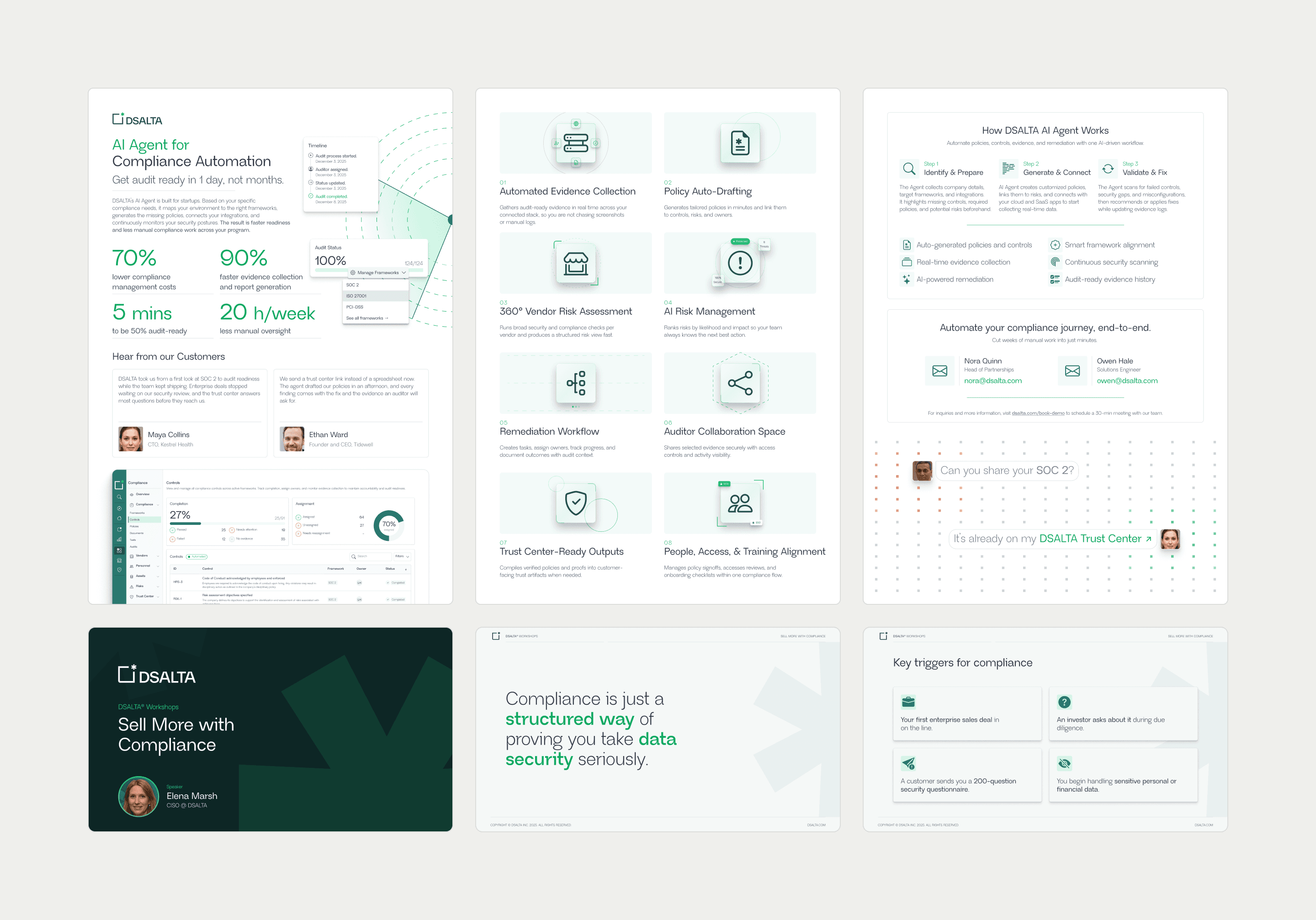 Three pages of the one-pager on DSALTA's AI agent for compliance automation, above three slides from a workshop deck: the cover, a statement slide and the triggers that bring a startup to compliance